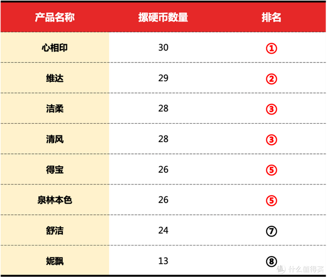抽纸十大名牌排行榜(中国最好十大抽纸品牌)插图28