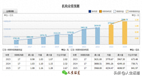全球银行价值观排名前十(全球银行价值排行)插图15
