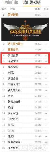 热门网游排行榜2014(手机网游排行)插图19