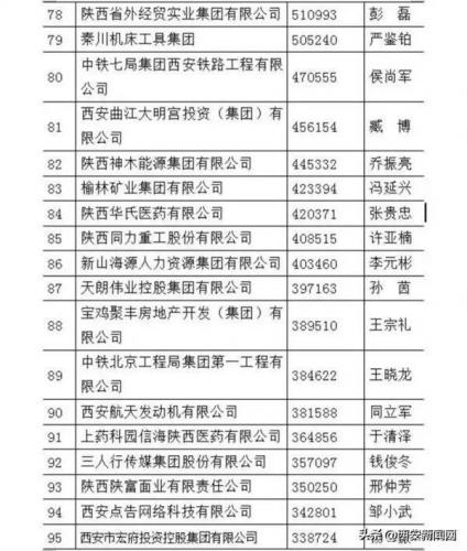 陕西汽车制造排名前十(汽车制造企业)插图6