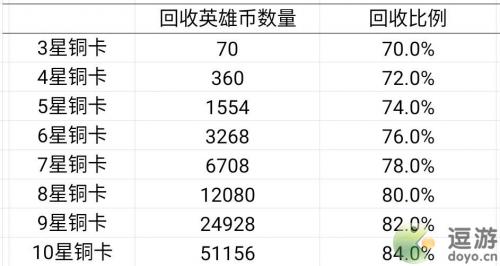 艾尔多战记英雄遣散攻略(艾尔多战记巡逻状态怎么下阵)插图1