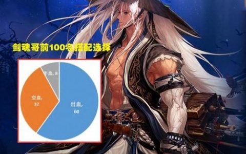 dnf鬼剑士(DNF下一页)
