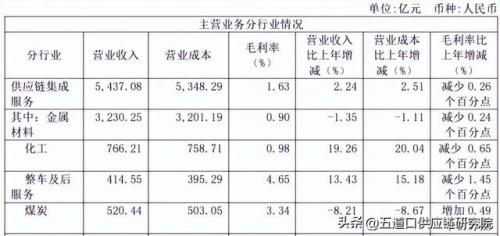 大宗贸易集团排名前十(大宗商品贸易公司经营模式)插图16
