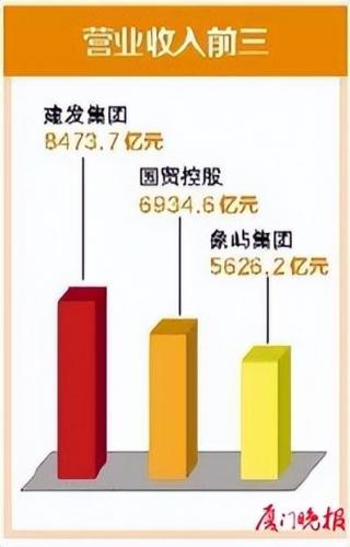 厦门百强企业排行榜(厦门十大国企排名)插图2