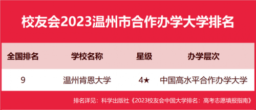 温州大学排行榜(温州大学属于什么档次)插图6