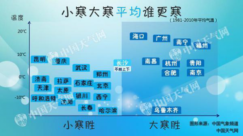 二十四节气歌歌词(24节气顺序时间表)插图7