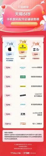 淘宝热销品牌排行榜(淘宝top10销量排行榜)插图25