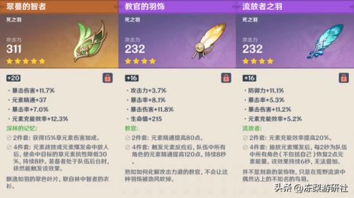 原神丽莎前期阵容怎么搭配(原神丽莎阵容推荐)插图1