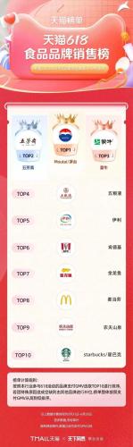 淘宝热销品牌排行榜(淘宝top10销量排行榜)插图51