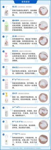 儿童洗面奶排行榜10强(十五岁女孩可以用洗面奶洗脸吗)插图16
