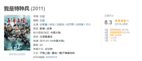 军旅剧排行榜(军旅剧榜第一至十名)插图12