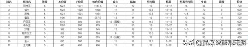 英雄无敌3兵种图鉴(英雄无敌九大阵营介绍)插图9