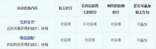 梦幻西游更新维护公告(梦幻西游今日维护内容)插图