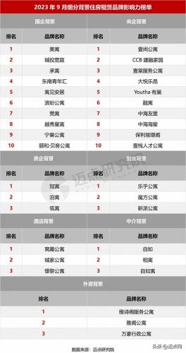 房屋租赁厂家排名前十(房屋租赁五十年有效吗)插图4