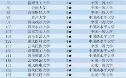 西南大学排行榜(西南大学算顶级211吗)
