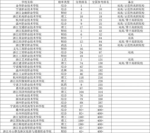 职高学校排名前十温州(温州七中艺术学校录取分数线)插图