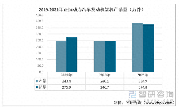 国产发动机缸体排名前十(中国国产发动机排名前十)插图9