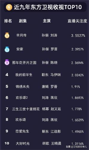 卫视排行榜2015(卫视收视率排行榜实时)插图6