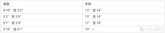 山地车尺寸(山地车最大的尺寸是多少)插图7