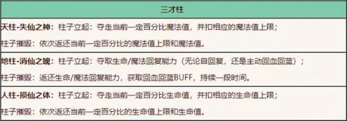 造梦西游3混元灵叉易爆点(混元雷叉怎么获得)插图1
