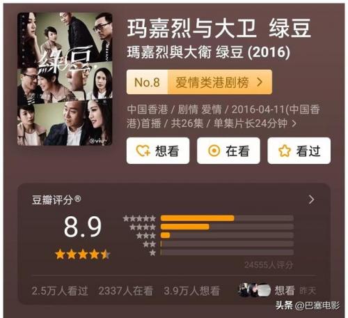 港台经典电视剧排行榜(10大香港最好看电视剧)插图45