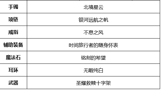 dnf炽天使加点2022(dnf奶妈输出刷图加点)插图1