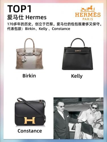 流行品牌包包排名前十(当下最流行的品牌包包)插图1