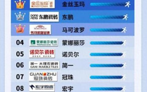 室外瓷砖十大名牌排行榜(淄博瓷砖十大名牌厂)