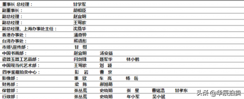 文玩拍卖公司排名前十(线上文玩拍卖平台有哪些)插图3