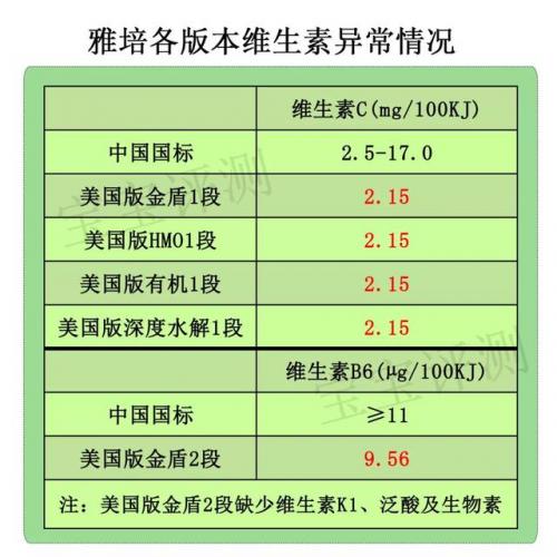 金盾奶粉排行榜(国内什么婴儿奶粉品牌最好最安全)插图11