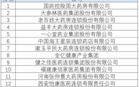 热门加盟店排行榜(现在最火的加盟店)