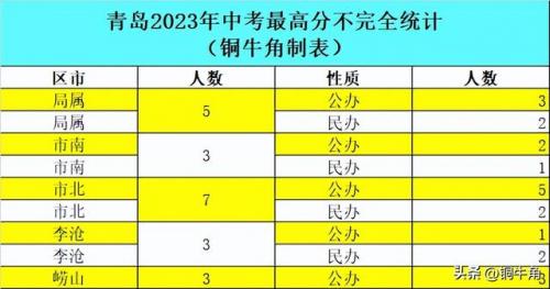 青岛初中数学排名前十(青岛初中数学教材是什么版本)插图2