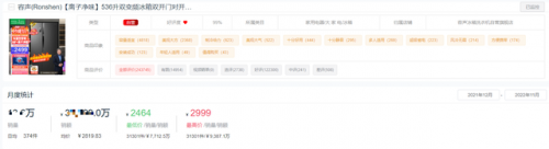 热门冰箱排行榜(十大品牌冰箱哪个最好)插图7