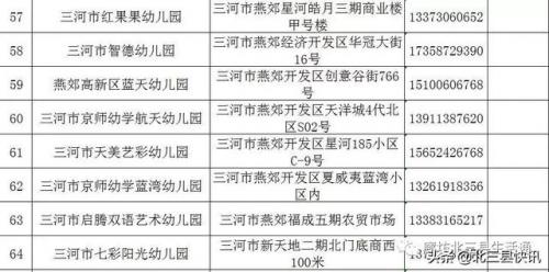 三河市幼儿园排行榜(燕郊幼儿园排名及价位)插图7