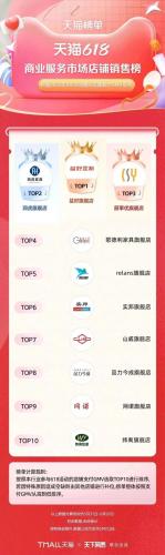 淘宝热销品牌排行榜(淘宝top10销量排行榜)插图74