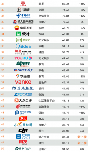 2013企业品牌排行榜(名牌企业)插图3