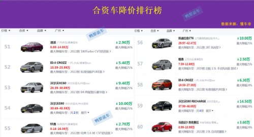 合资车利润排行榜(一辆50万轿车制造成本)插图10