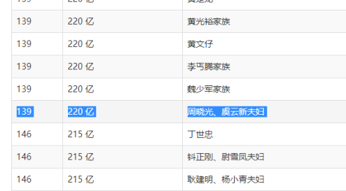 浙江义乌首富排行榜(义乌十大首富)插图2