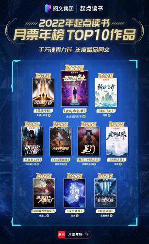起点月票排行榜(起点中文网排行榜2023)插图