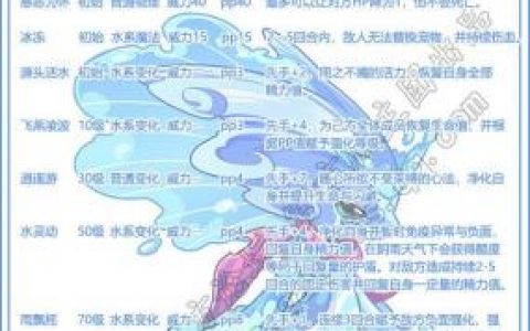 洛克王国清水女皇值得培养吗(清水之妖在哪超进化)