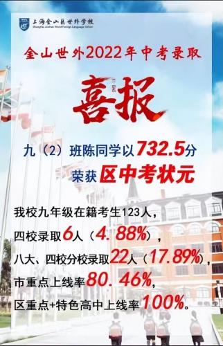 上海明星中学排名前十(上海闵行明星学校招生简章)插图28