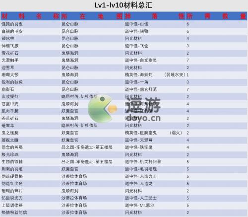 另一个伊甸浑身戒指怎么制作(做戒指的方法怎么做)插图2