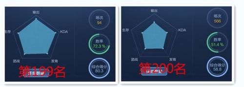 荣耀排行榜怎么算(荣耀哪款手机性价比高)插图10