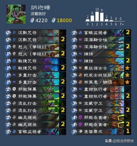 沉船之城穷人任务(海盗时代2沉船之城攻略)插图10