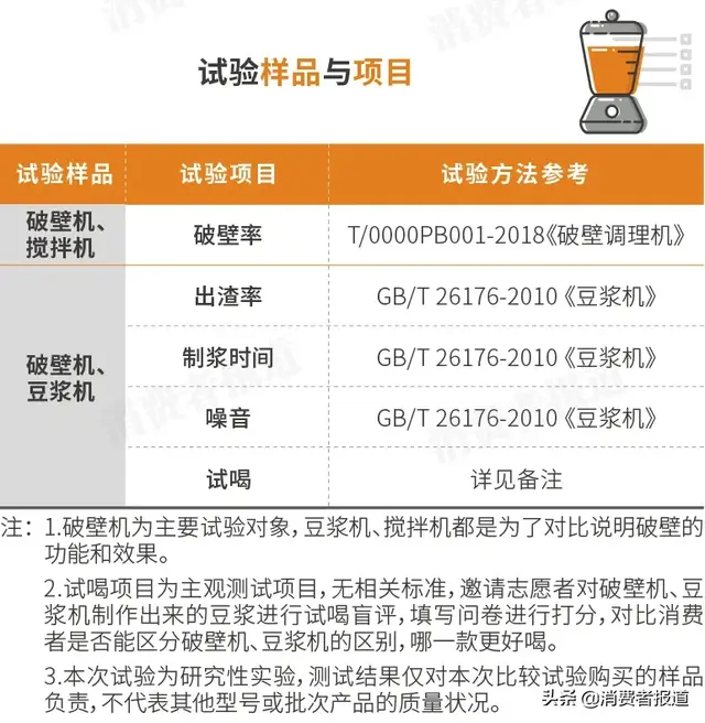 破壁料理机排行榜(料理机排名前十名)插图2