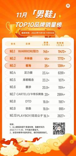 销量最好跑鞋排名前十(十大跑鞋品牌排行榜)插图10
