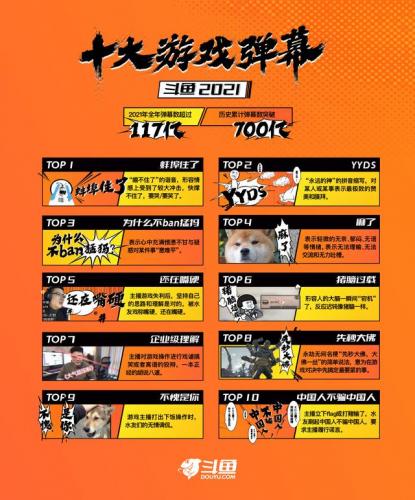斗鱼实时弹幕排行榜(斗鱼回放有实时弹幕吗)插图