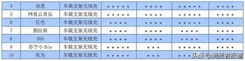 车充排行榜(汽车充电桩品牌十大排行榜)插图12