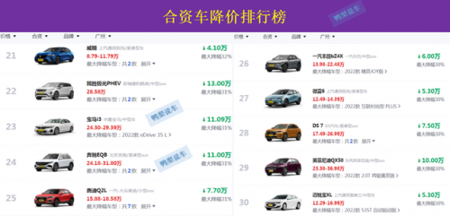 合资车利润排行榜(一辆50万轿车制造成本)插图7