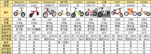 平衡车10大品牌排行榜(电动平车厂家排名)插图18